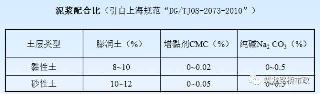 规范学习地下连续墙的施工工艺_8