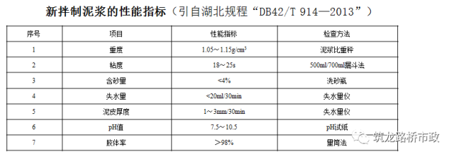 规范学习地下连续墙的施工工艺_9