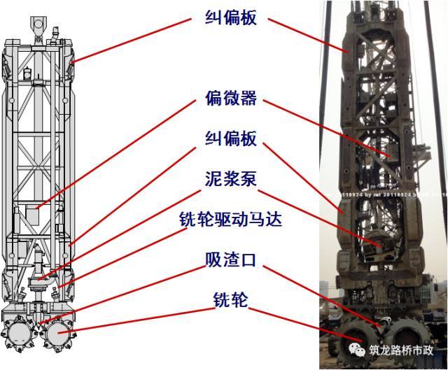 规范学习地下连续墙的施工工艺_16