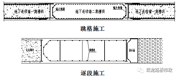 规范学习地下连续墙的施工工艺_29