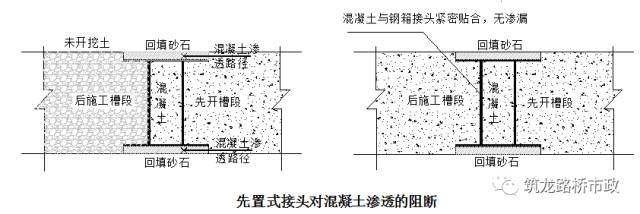 规范学习地下连续墙的施工工艺_28