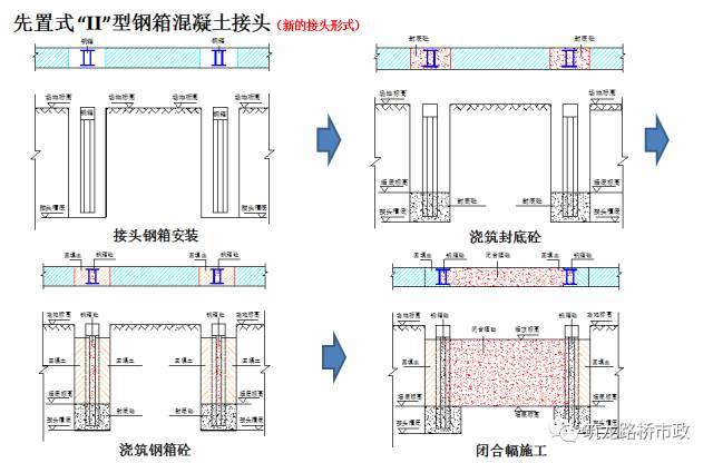 规范学习地下连续墙的施工工艺_27