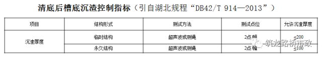 规范学习地下连续墙的施工工艺_22