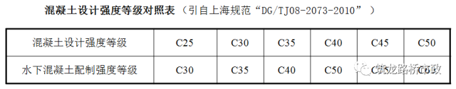 规范学习地下连续墙的施工工艺_36