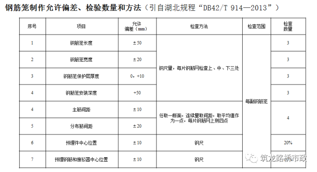 规范学习地下连续墙的施工工艺_34