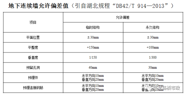 规范学习地下连续墙的施工工艺_38