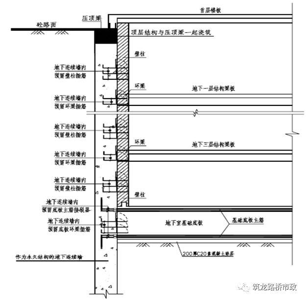 规范学习地下连续墙的施工工艺_41