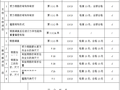 钢筋加工检验批质量验收记录（完整表格）