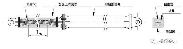 公路桥梁抗震性能评价资料下载-增强桥梁抗震性能的有效工具