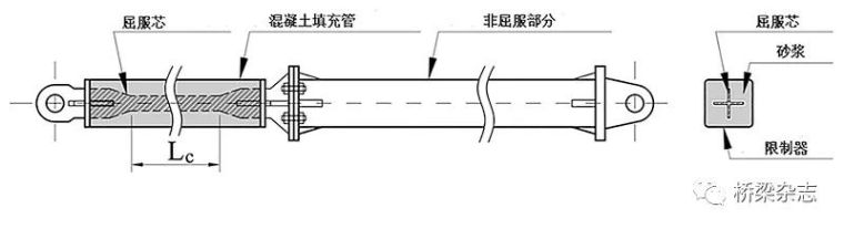 abaqus移动荷载资料下载-增强桥梁抗震性能的有效工具