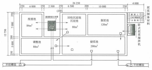 地下连续墙施工工艺（20页，清楚明了）-泥浆池设计