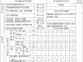 钢筋安装工程检验批质量验收记录表