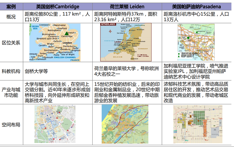 [四川]校城融合生态职教产业区建筑方案文本-校城融合生态职教产业区建筑方案案例借鉴