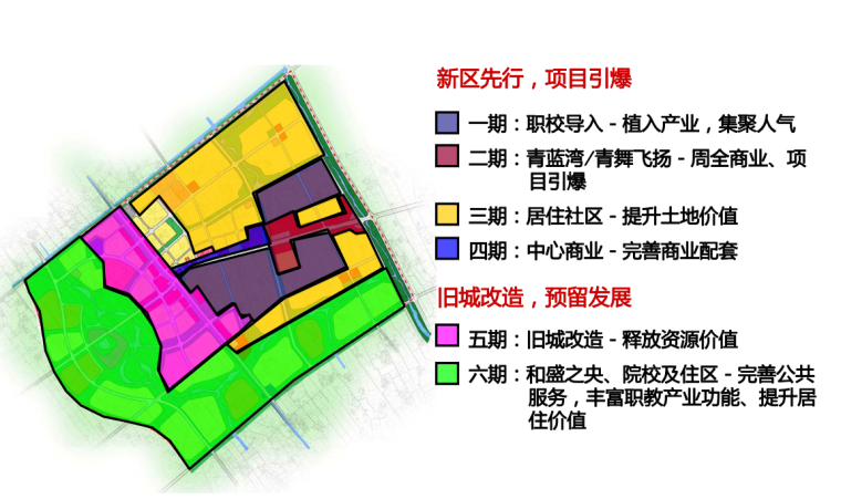 [四川]校城融合生态职教产业区建筑方案文本-校城融合生态职教产业区建筑方案生长模式