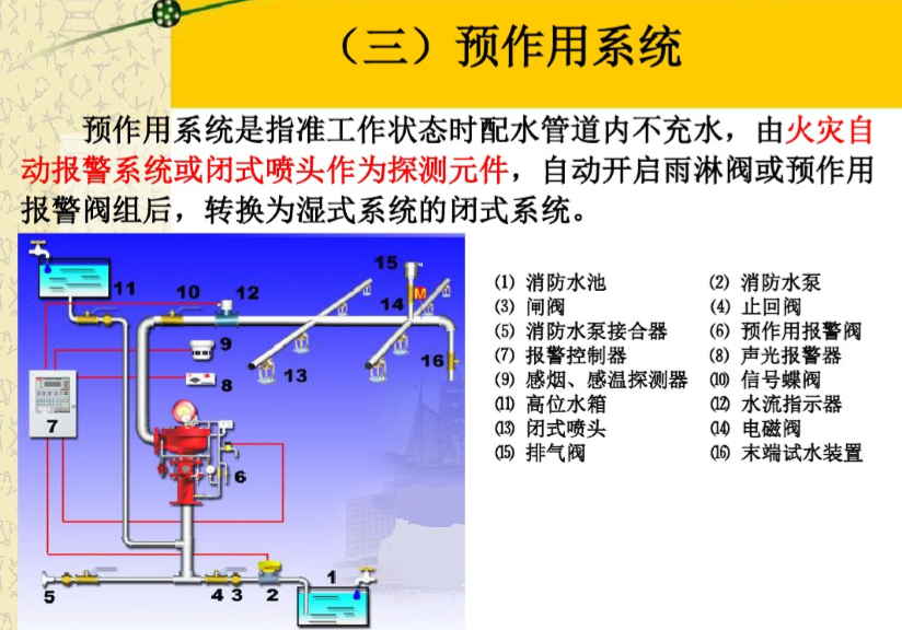 预作用喷水灭火系统图片