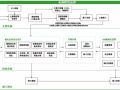 成都地铁17号线机电项目BIM技术