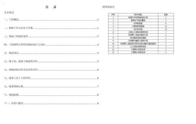 逐段解读岩土工程勘察报告，看懂了也就会写_3