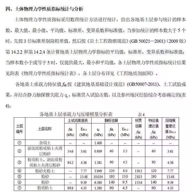 逐段解读岩土工程勘察报告，看懂了也就会写_7