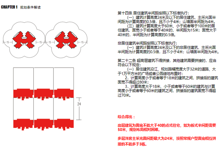 涪陵2号地块强排汇报文本-规划条件解读