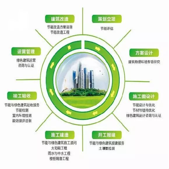 [分享]bim與綠色建築