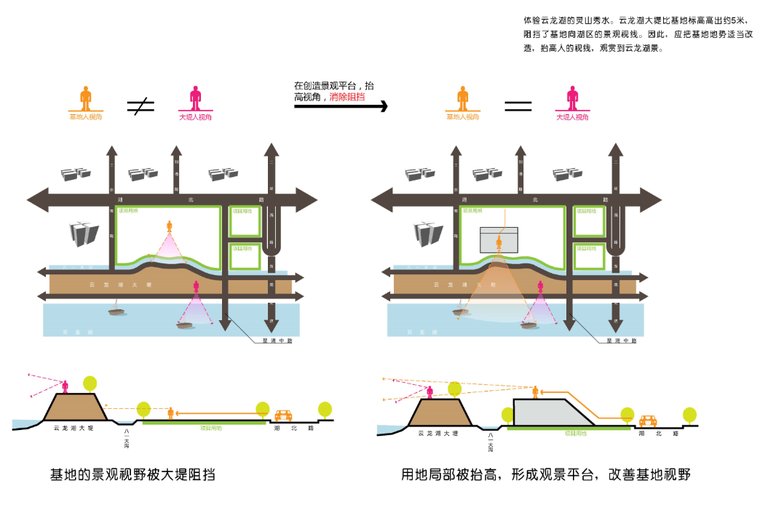 [江苏]生态文体开放空间活动中心建筑方案图-生态文体开放空间活动中心建筑方案地形分析