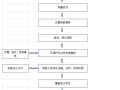 桥梁防撞护栏标准化施工作业指导手册