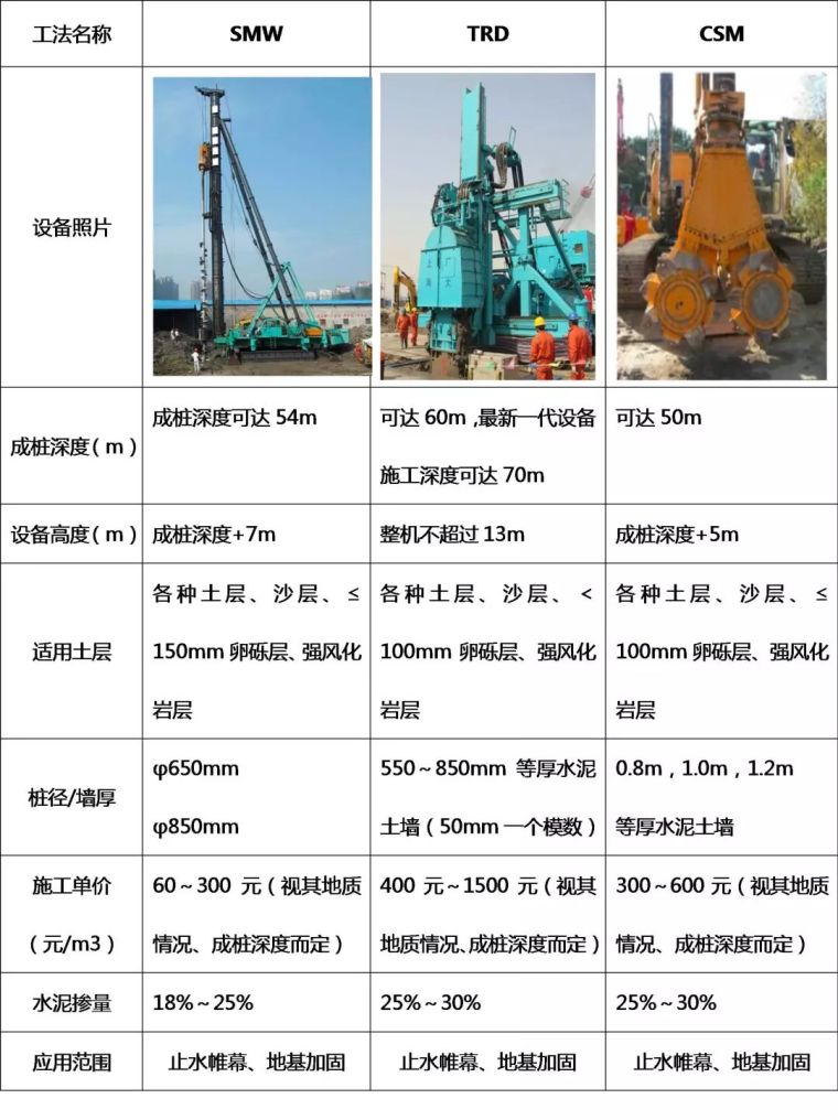 地下连续墙SMW工法TRD工法CSM丨39套合集_4