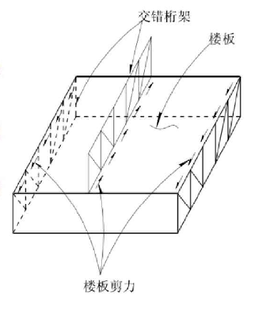 什么是交错桁架结构？需要无柱大空间的快来_7