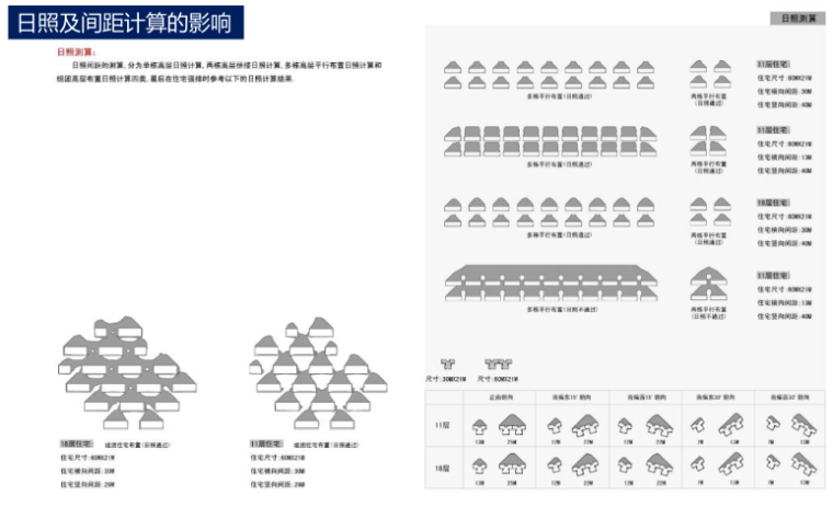 市场总图cad资料下载-容积率及总图规划课题研究（PDF，42页）