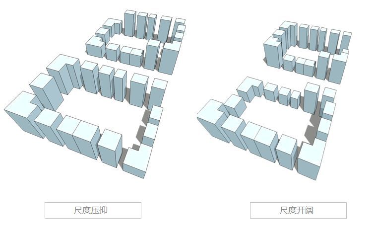 高层住宅小区空间优化难点,用这三步可搞定!_19