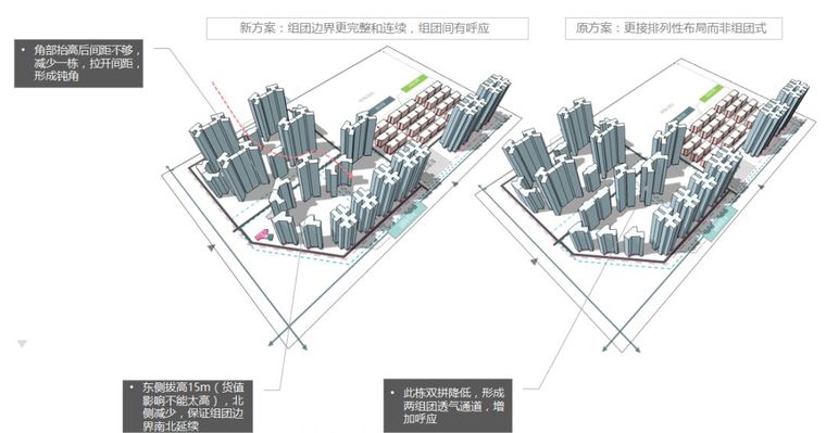 高层住宅小区空间优化难点,用这三步可搞定!_25