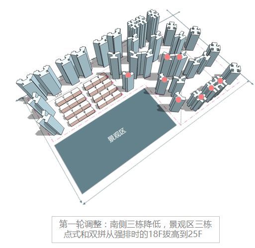 高层住宅小区空间优化难点,用这三步可搞定!_32