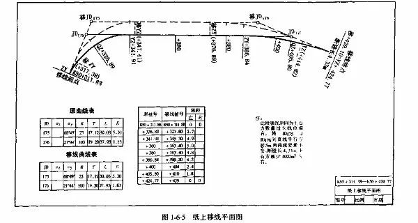 公路选线及定线设计_6