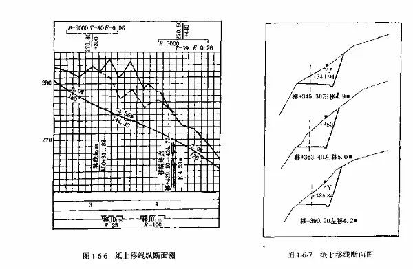 公路选线及定线设计_7