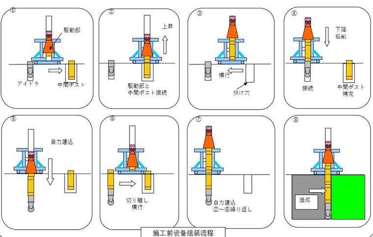 公路施工技术工法资料下载-TRD工法技术及应用讲义PPT