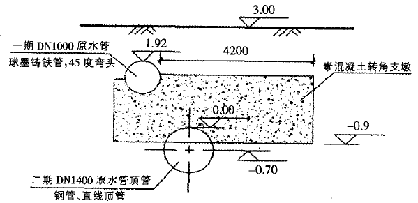 含人工顶管施工组织设计资料下载-顶管施工遇障碍物解决途径