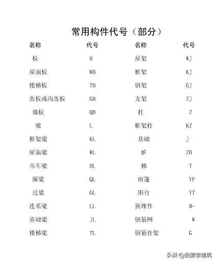 基础构件钢筋工程量计算资料下载-看懂钢筋图？算准钢筋量？你想知道的在这里