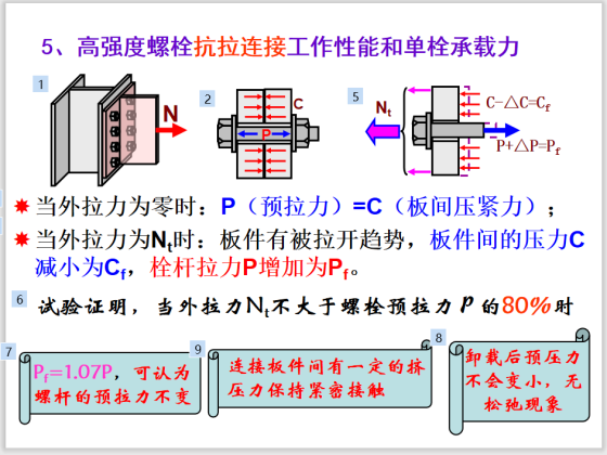 高强度螺栓抗拉连接工作性能和单栓承载力