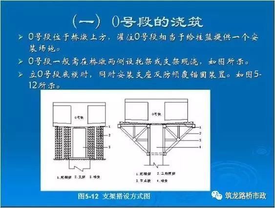 桥梁悬臂浇筑挂篮施工_12