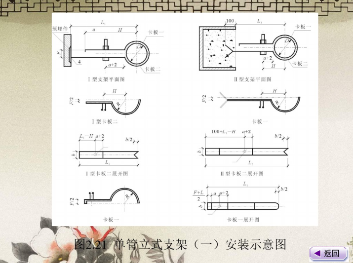 最全给排水工程工程量计算资料下载-给排水工程量计算解析（83页）