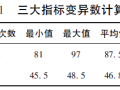 基于沥青质量变异性的关键控制指标研究