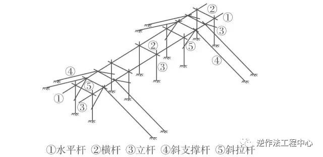 钢结构施工中的预埋螺栓技术_4