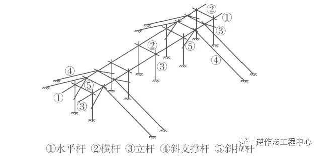 钢结构施工中的预埋螺栓技术_4