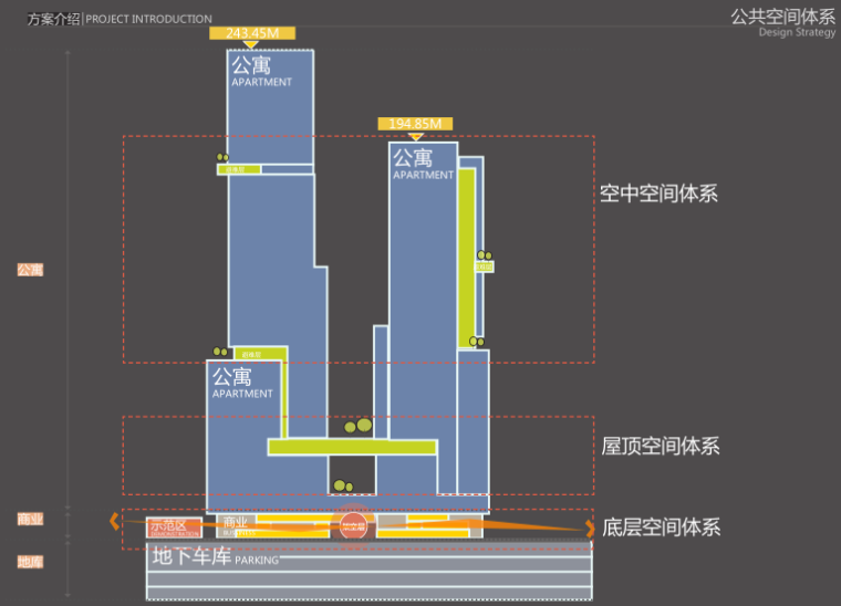 [辽宁]沈阳凯宾斯基北豪宅投标项目文本-公共空间体系