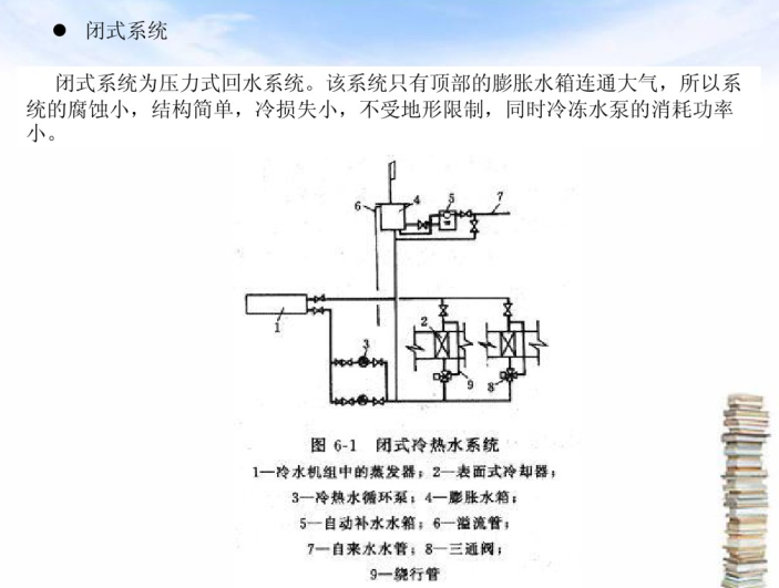 一体化地埋式污水处理设备设备资料下载-暖通空调设备简介（39页）