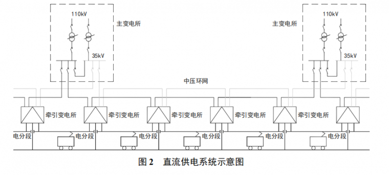 市域铁路牵引供电方案_4