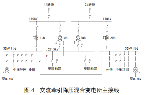 市域铁路牵引供电方案_8