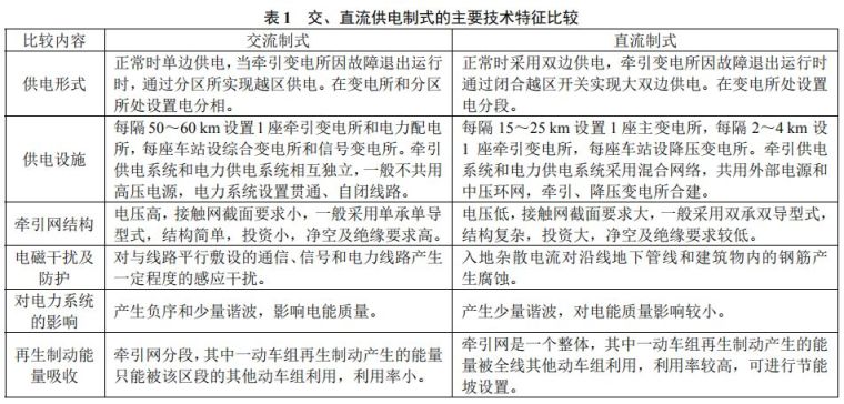 市域铁路牵引供电方案_6