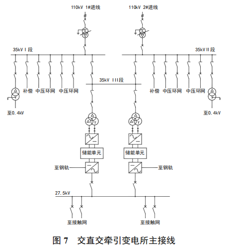 市域铁路牵引供电方案_11