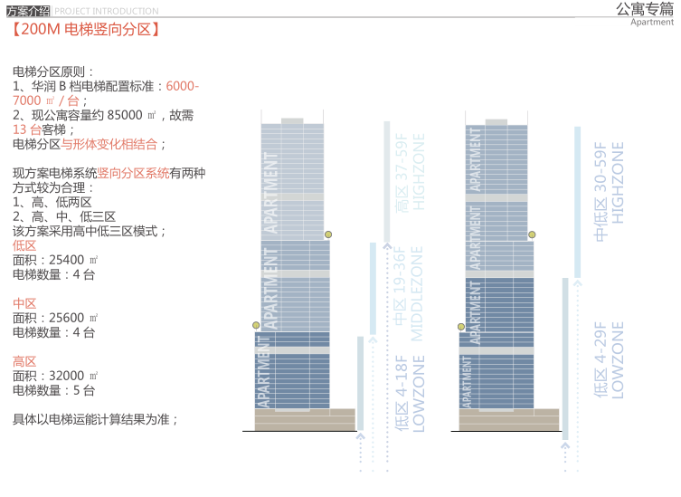 [辽宁]沈阳凯宾斯基北豪宅投标项目文本-200M电梯竖向分区